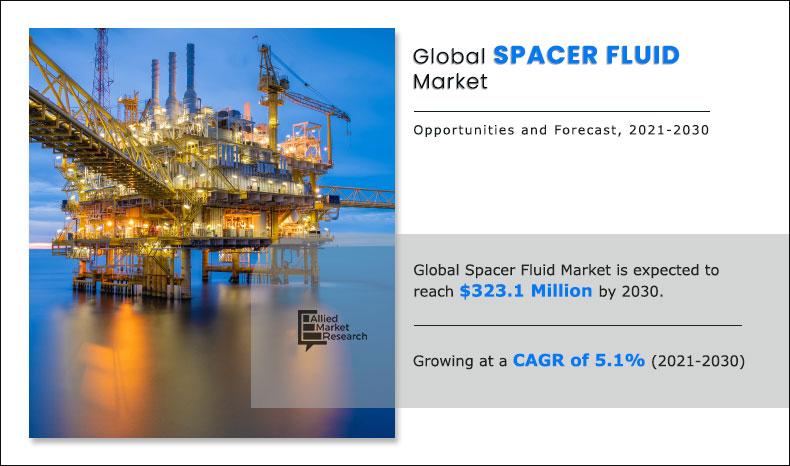 Spacer-Fluid-Market