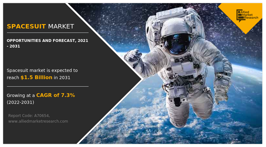 Spacesuit Market