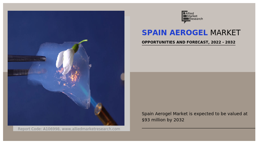 Spain Aerogel Market
