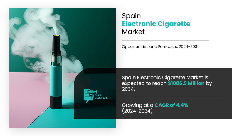Spain-Electronic-Cigarette-Marke,-2024-2034