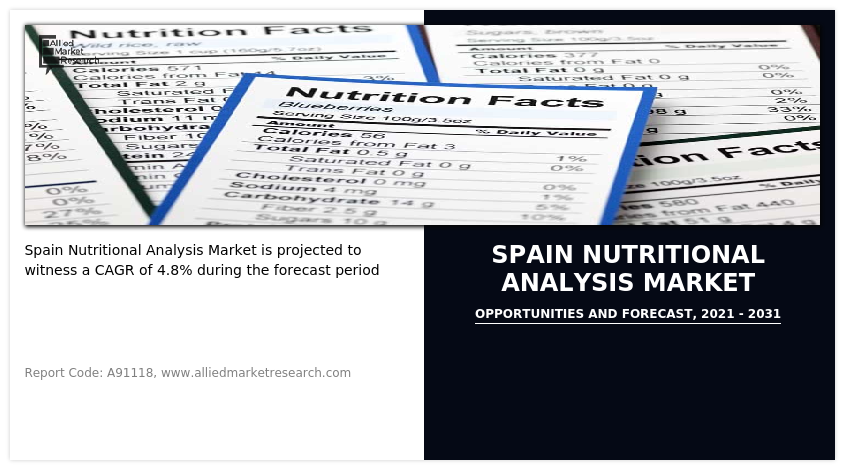 Spain Nutritional Analysis Market