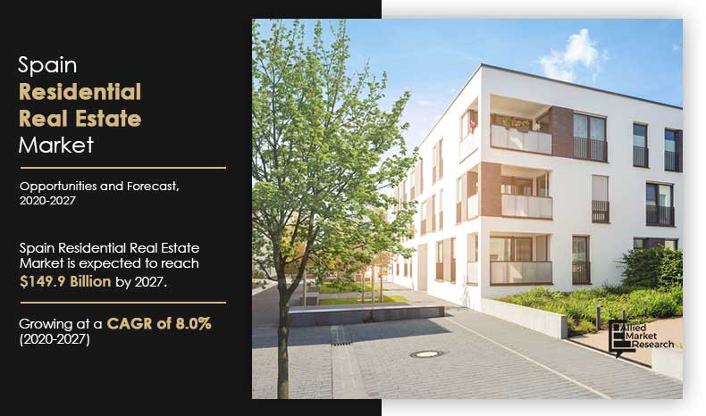 Spain-Residential-Real-Estate-Market,-2020-2027