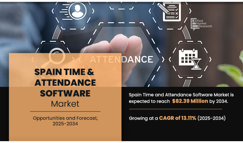 Spain Time and Attendance Software Market