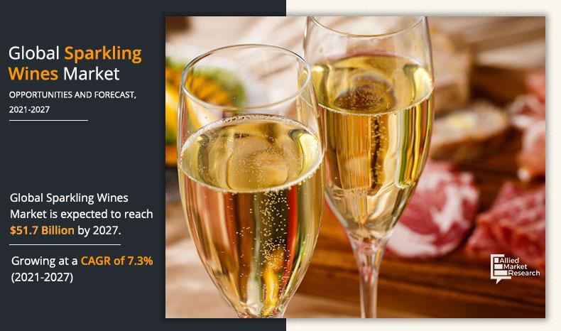 Sparkling Wines Market Size, Share | Industry Report, 2021-2027