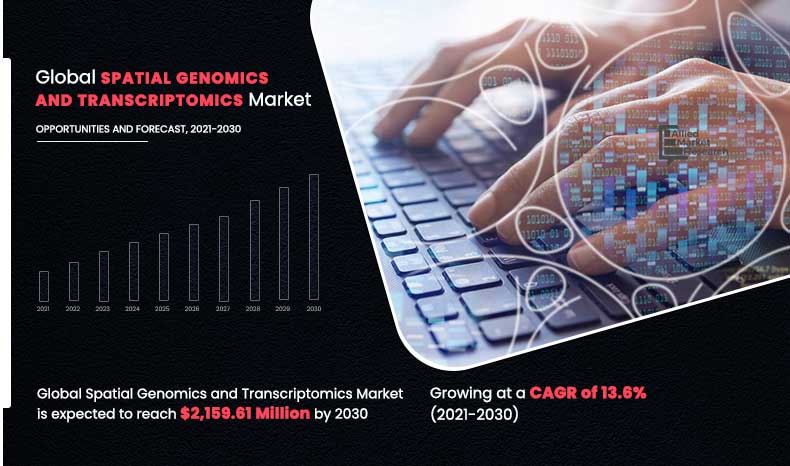 Spatial-Genomics-and-Transcriptomics-Market,-2021-2030	