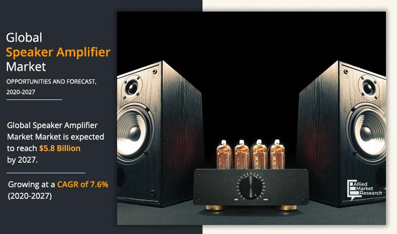 Speaker Amplifier Market Insights