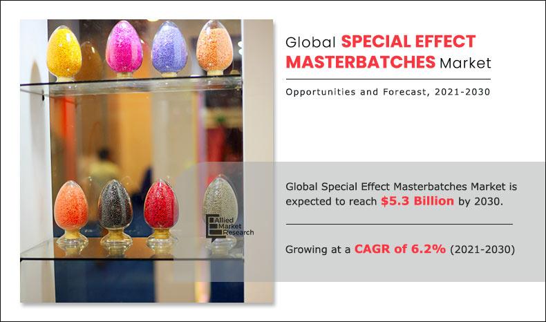 Special-Effect-Masterbatches-Market-2021-2030