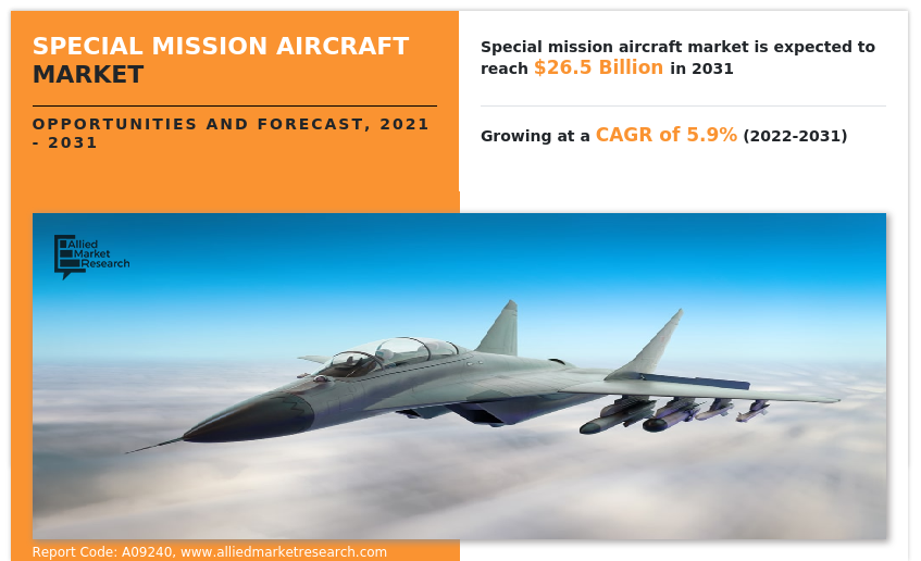 Special Mission Aircraft Market