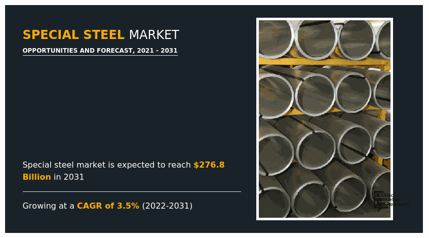 Special Steel Market, Special Steel Industry, Special Steel Market Size, Special Steel Market Share, Special Steel Market Trend, Special Steel Market Forecast, Special Steel Market Growth, Special Steel Market Analysis