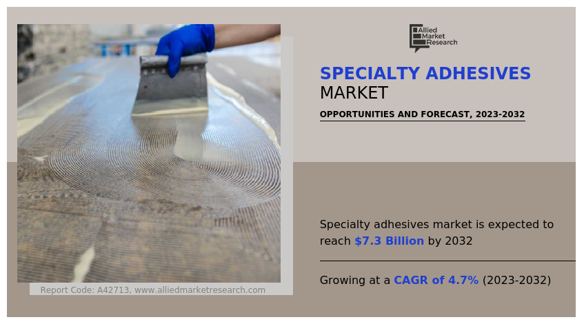 Specialty Adhesives Market
