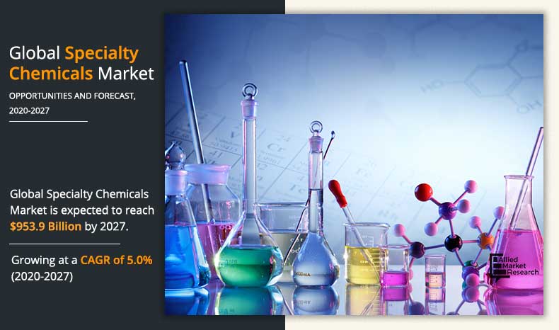 Specialty Chemicals Market	