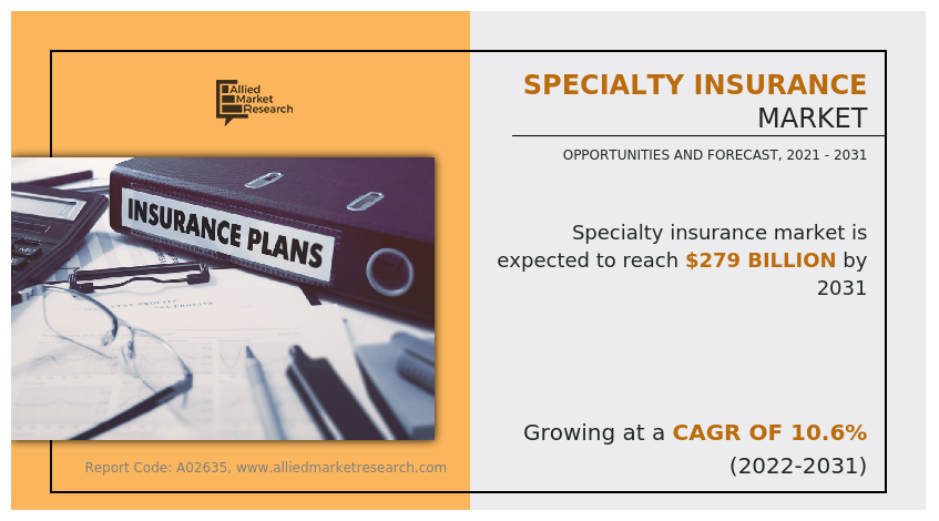 Specialty Insurance Market Insights