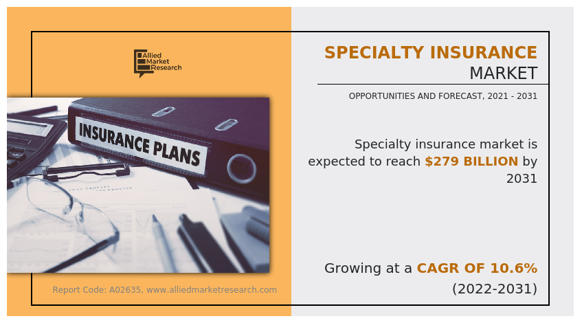 Specialty Insurance Market