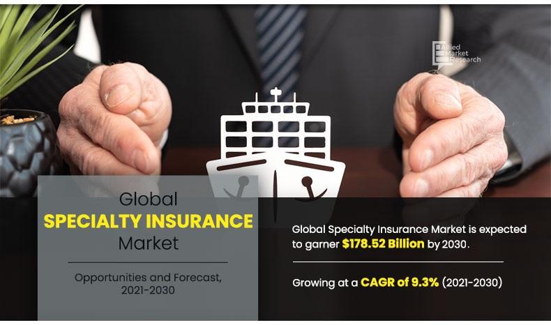 Specialty-Insurance-Market-2021-2030	