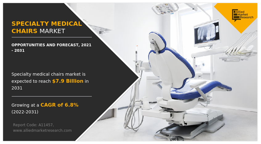 Specialty Medical Chairs Market
