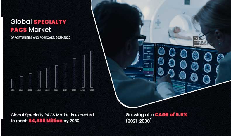 Specialty PACS Market