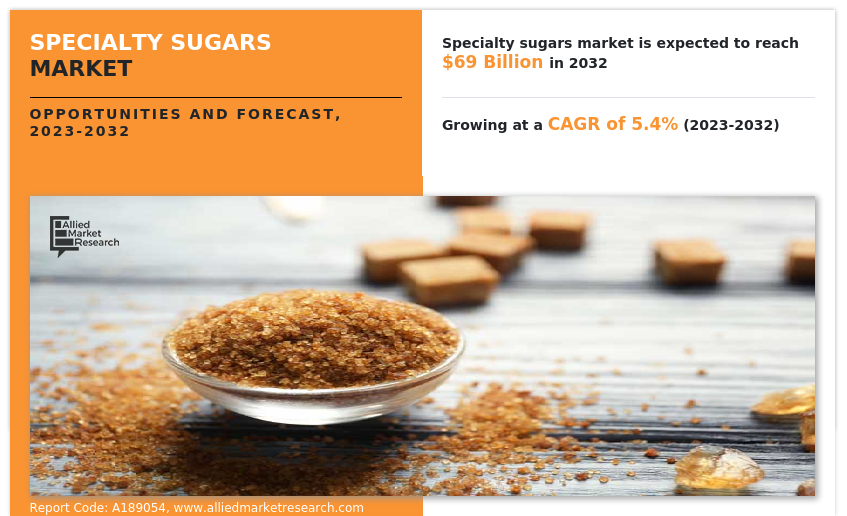 Specialty Sugars Market