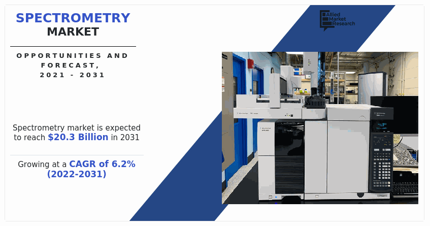 Spectrometry Market, Spectrometry Market size, Spectrometry Market share, Spectrometry Market trends, Spectrometry Market growth, Spectrometry Market analysis, Spectrometry Market forecast, Spectrometry Market opportunity