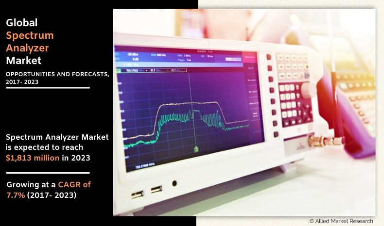 Spectrum Analyzer Market Insights