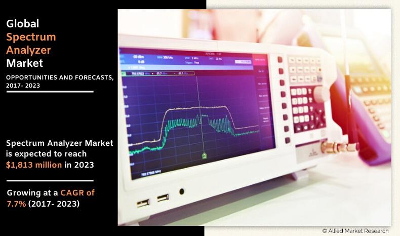 Spectrum Analyzer Market Size, Share & Growth Outlook| Forecast 2023