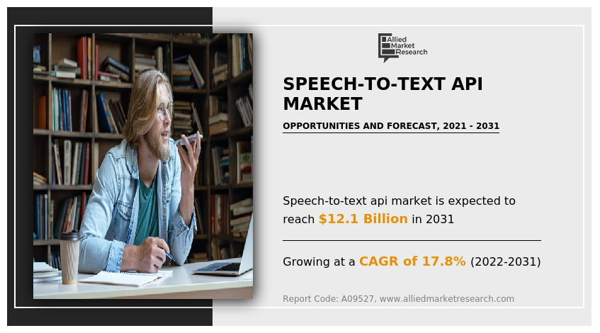 Speech-to-Text API Market