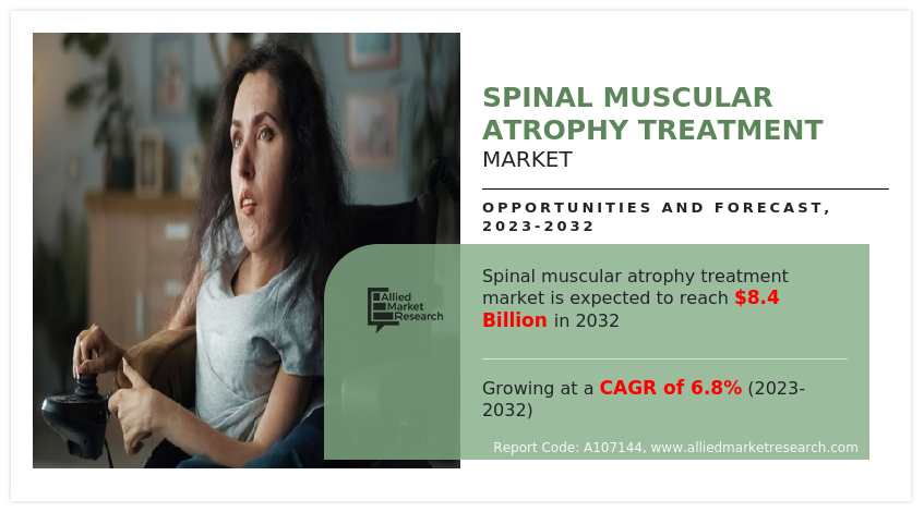 Spinal Muscular Atrophy Treatment Market