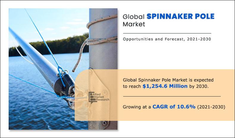 Spinnaker-Pole--Market-2021-2030