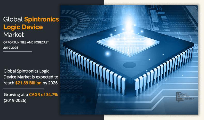 Spintronics Logic Device Market	