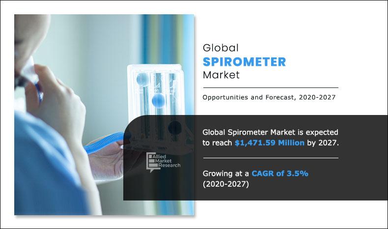 Spirometer-Market	