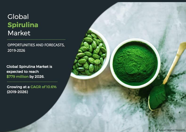 Spirulina Weight Loss Study