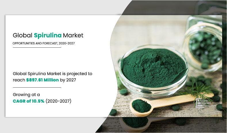 Spirulina-Market,-2020-2027	