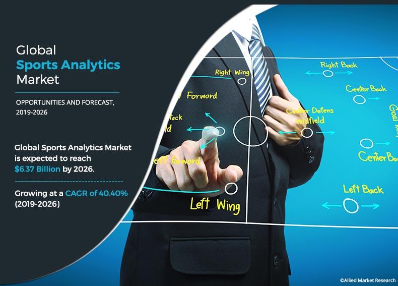 Sports Analytics Market	