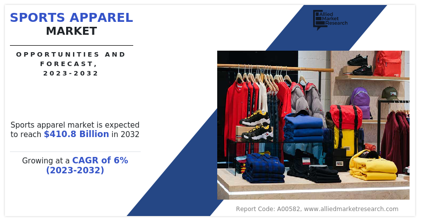 Sports Apparel Market