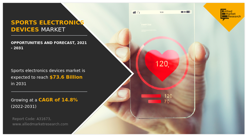 Sports Electronics Devices Market Insights