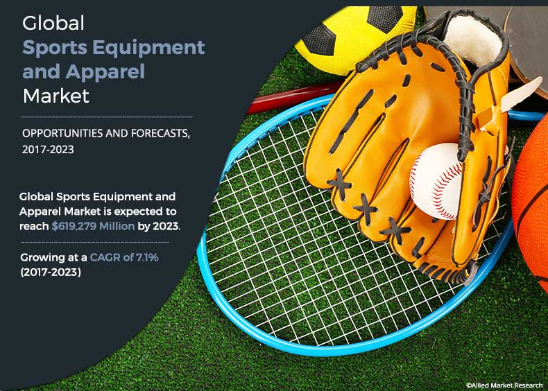 Sports Equipment and Apparel Market Size, share, and Forecast