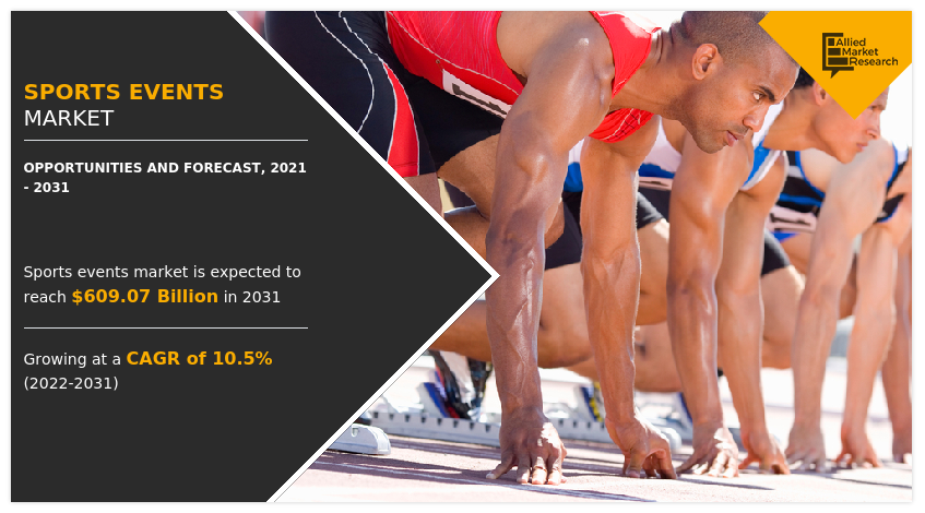 Sports Events Market, Sports Events Industry, Sports Events Market Size, Sports Events Market Share, Sports Events Market Trends, Sports Events Market Growth