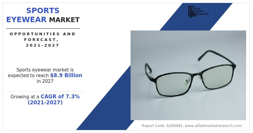 Sports Eyewear Market