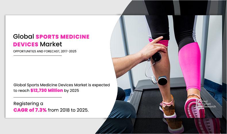 Sports-Medicine-Devices-Market