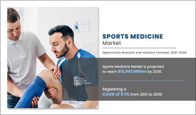 Sports-Medicine-Market