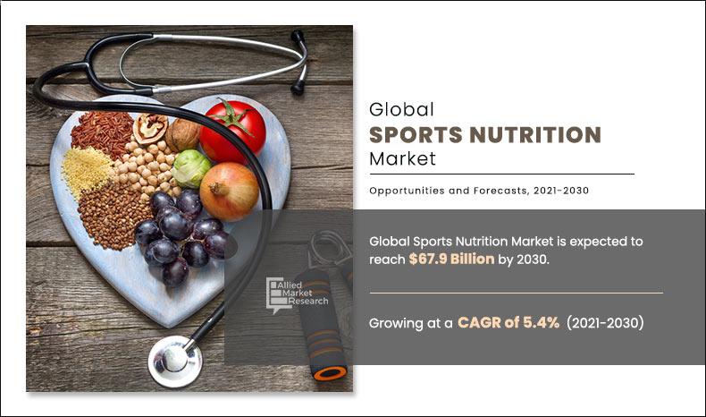 Sports-Nutrition-Market	