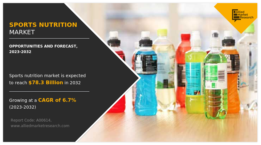 Sports Nutrition Market