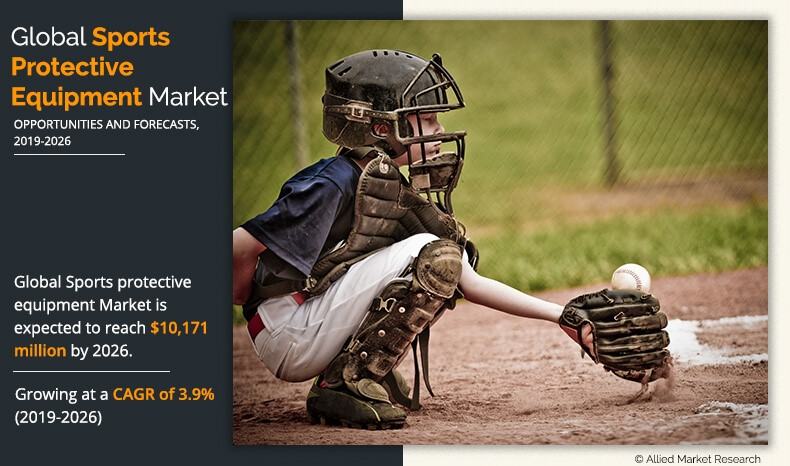 Sports Protective Equipment Market Outlook