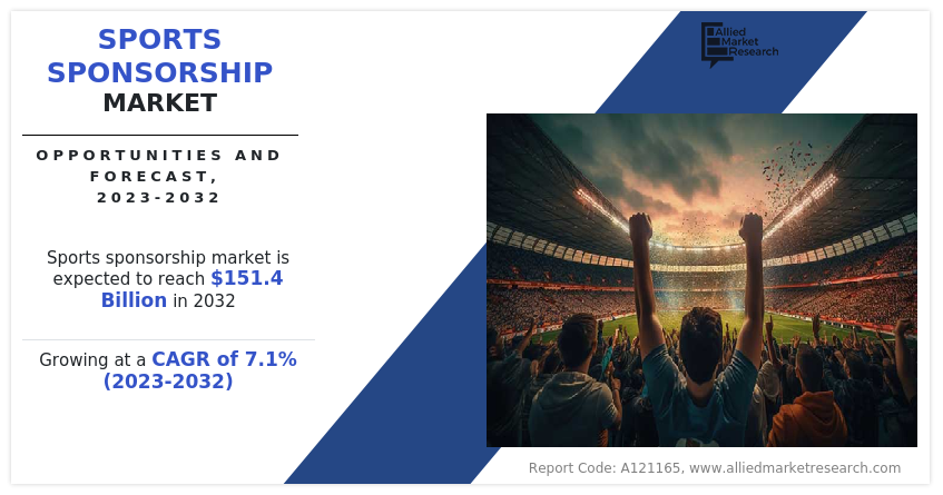 Sports Sponsorship Market