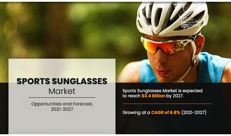 Sports Sunglasses Market Share & Size - Trends , Growth