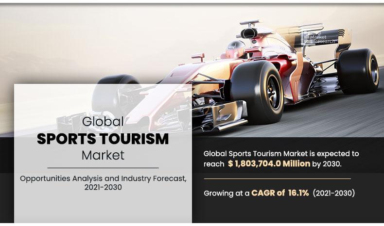 sports-tourism-market