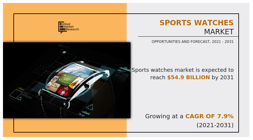 Sports Watches Market, Sports Watches Industry, Sports Watches Market Size, Sports Watches Market Share, Sports Watches Market Growth, Sports Watches Market Trends, Sports Watches Market Analysis, Sports Watches Market Forecast
