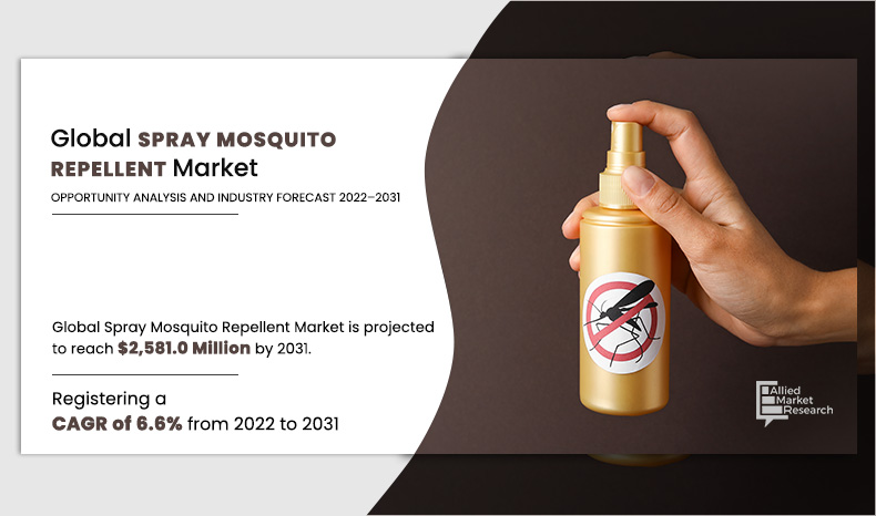 Spray-Mosquito-Repellent-Market.jpg	