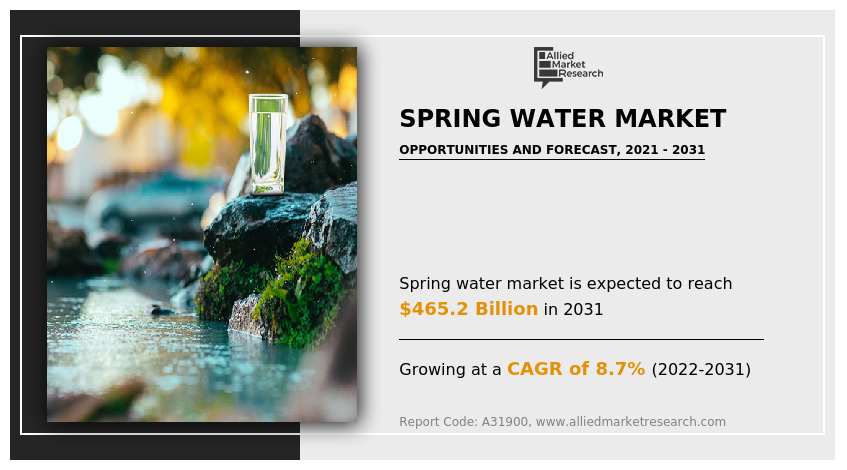 Spring Water Market