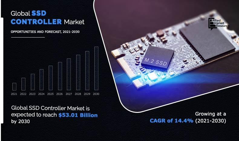 SSD Controller Market Insights