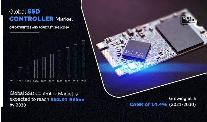 SSD-Controller-Market-2021-2030	
